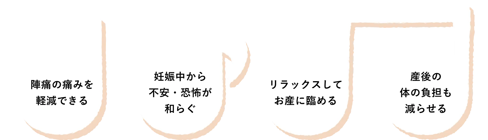 陣痛の痛みを軽減できる/妊娠中から不安・恐怖が和らぐ/リラックスしてお産に臨める/産後の体の負担も減らせる