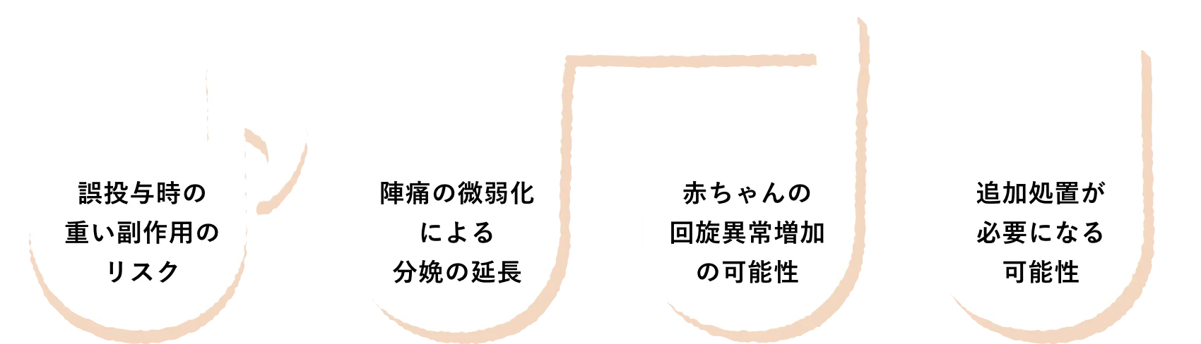 誤投与時の重い副作用のリスク/陣痛の微弱化による分娩の延長/赤ちゃんの回旋異常増加の可能性/追加処置が必要になる可能性